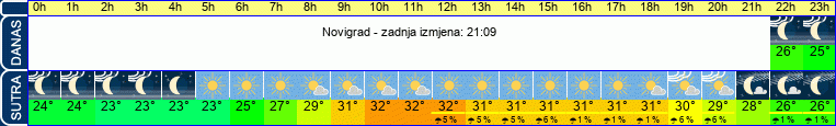 vrijeme