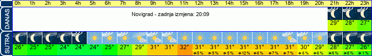 vrijeme