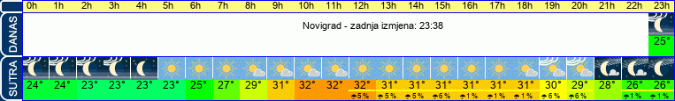 vrijeme