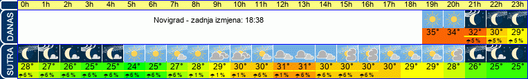 vrijeme