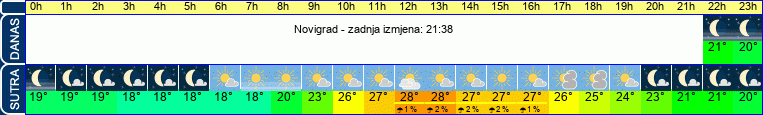 vrijeme