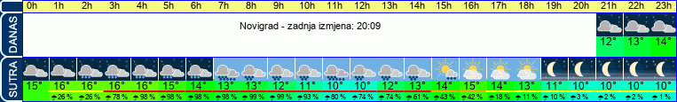 vrijeme