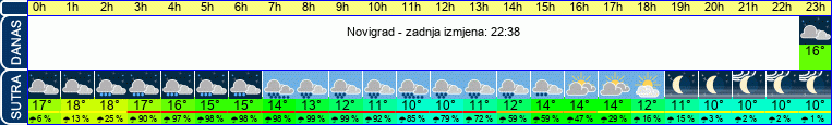 vrijeme