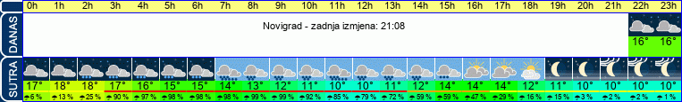 vrijeme