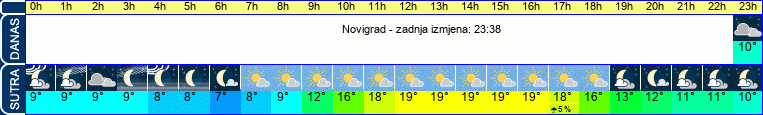 vrijeme