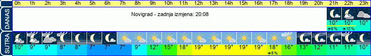 vrijeme