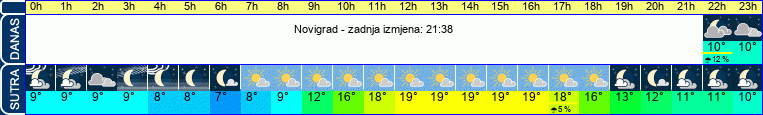 vrijeme