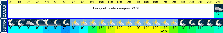 vrijeme