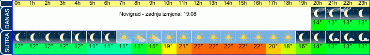 vrijeme