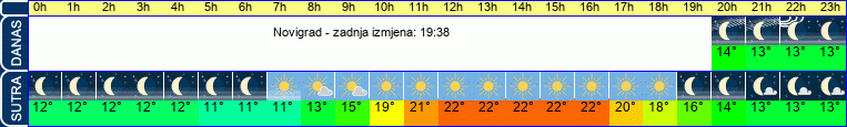 vrijeme