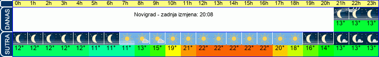 vrijeme