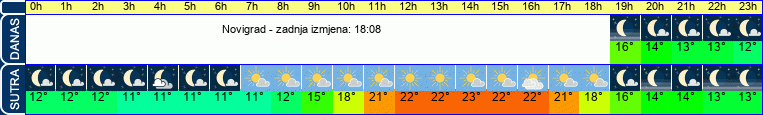 vrijeme