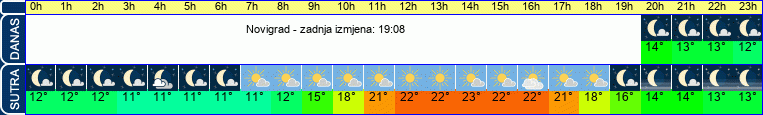 vrijeme
