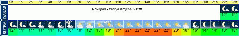 vrijeme