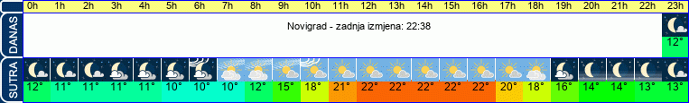 vrijeme