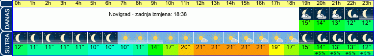 vrijeme