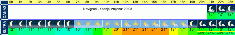 vrijeme