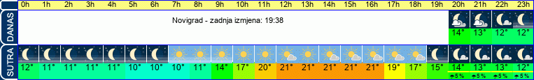 vrijeme