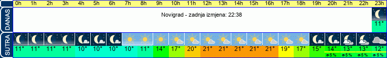 vrijeme