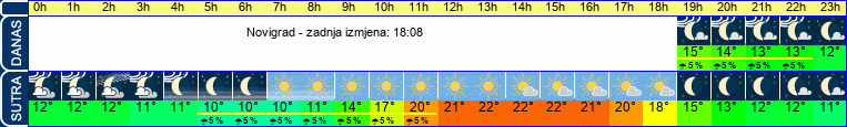 vrijeme