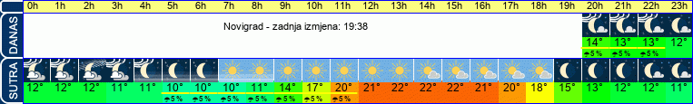 vrijeme