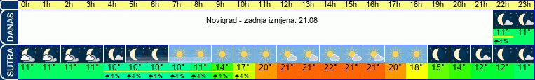vrijeme