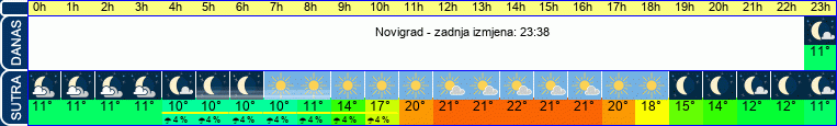 vrijeme