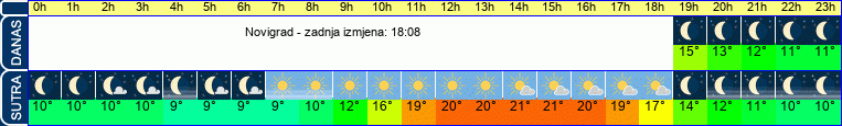 vrijeme