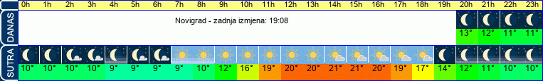 vrijeme