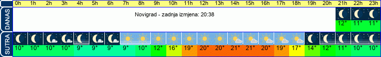 vrijeme
