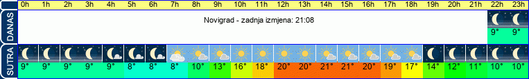 vrijeme