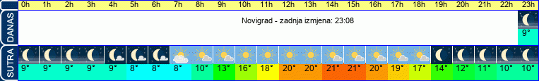 vrijeme