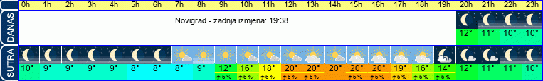 vrijeme