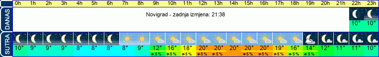 vrijeme