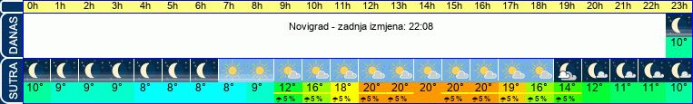 vrijeme