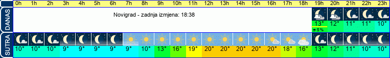 vrijeme