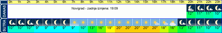 vrijeme