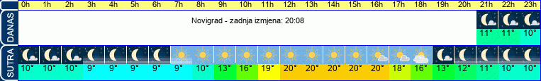 vrijeme