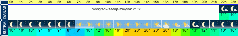 vrijeme