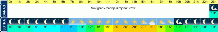 vrijeme