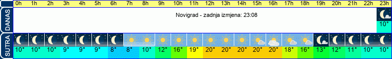 vrijeme