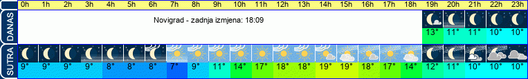 vrijeme