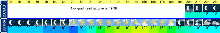 vrijeme