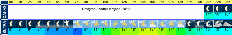 vrijeme