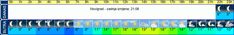 vrijeme
