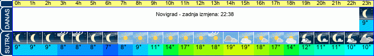 vrijeme