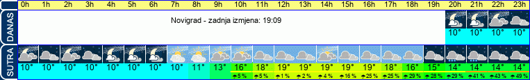 vrijeme