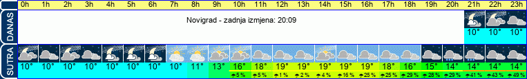 vrijeme
