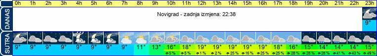 vrijeme