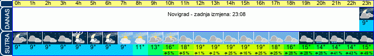vrijeme
